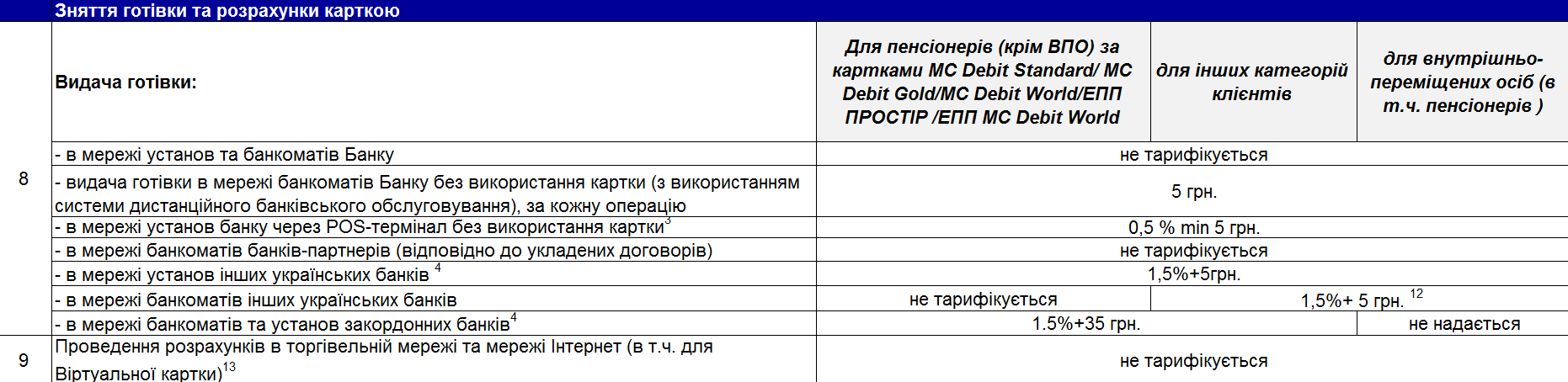 Карта ощадбанка для переселенцев продление